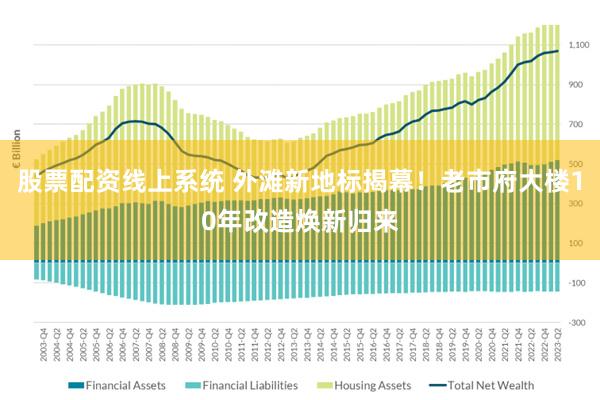 股票配资线上系统 外滩新地标揭幕！老市府大楼10年改造焕新归来