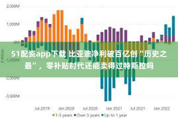 51配资app下载 比亚迪净利破百亿创“历史之最”，零补贴时代还能卖得过特斯拉吗