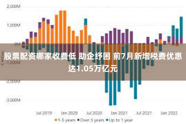 股票配资哪家收费低 助企纾困 前7月新增税费优惠达1.05万亿元