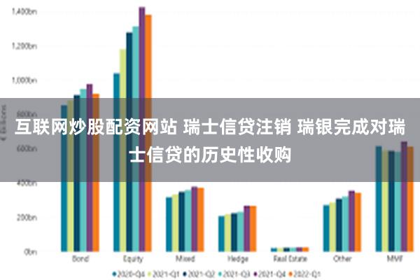 互联网炒股配资网站 瑞士信贷注销 瑞银完成对瑞士信贷的历史性收购