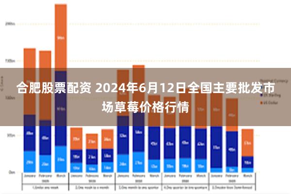 合肥股票配资 2024年6月12日全国主要批发市场草莓价格行情