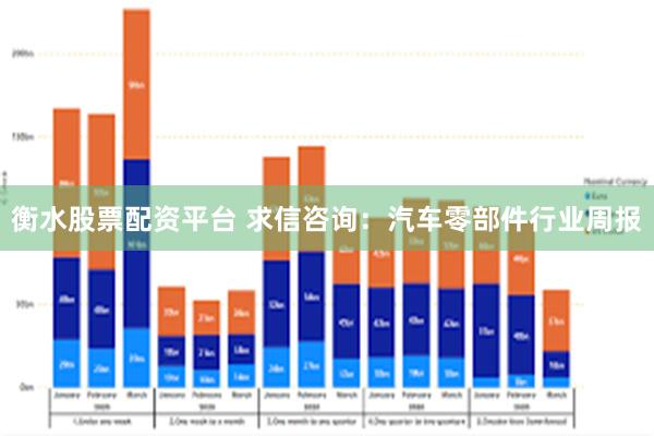 衡水股票配资平台 求信咨询：汽车零部件行业周报