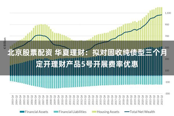 北京股票配资 华夏理财：拟对固收纯债型三个月定开理财产品5号开展费率优惠