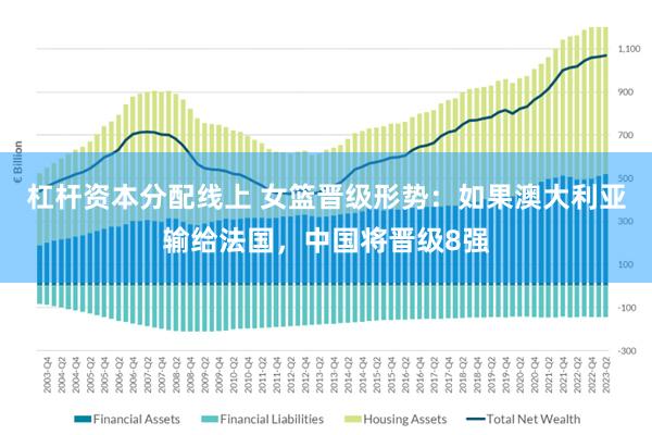 杠杆资本分配线上 女篮晋级形势：如果澳大利亚输给法国，中国将晋级8强