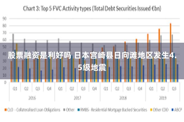 股票融资是利好吗 日本宫崎县日向滩地区发生4.5级地震