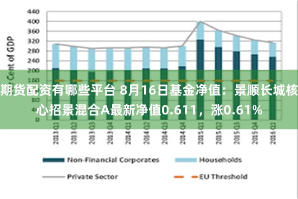 期货配资有哪些平台 8月16日基金净值：景顺长城核心招景混合A最新净值0.611，涨0.61%