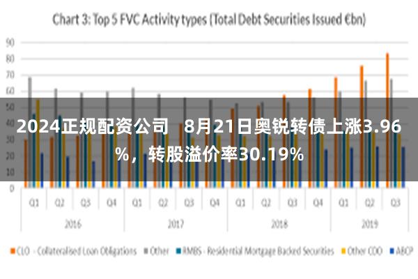 2024正规配资公司   8月21日奥锐转债上涨3.96%，转股溢价率30.19%