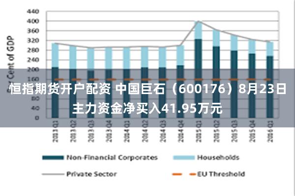 恒指期货开户配资 中国巨石（600176）8月23日主力资金净买入41.95万元