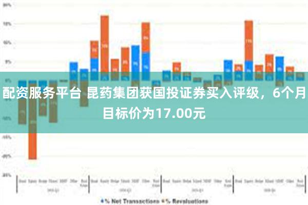 配资服务平台 昆药集团获国投证券买入评级，6个月目标价为17.00元