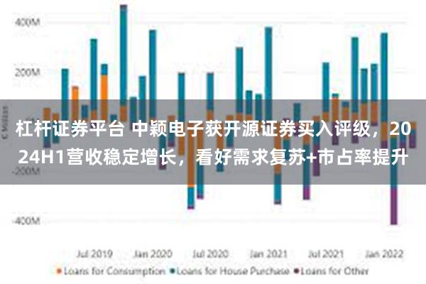 杠杆证券平台 中颖电子获开源证券买入评级，2024H1营收稳定增长，看好需求复苏+市占率提升