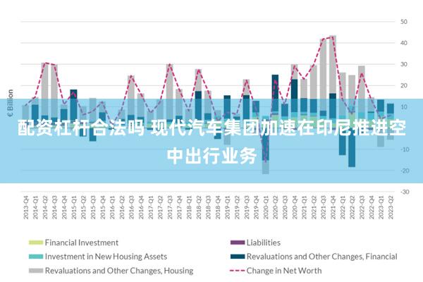 配资杠杆合法吗 现代汽车集团加速在印尼推进空中出行业务