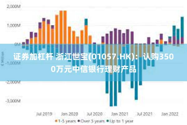 证券加杠杆 浙江世宝(01057.HK)：认购3500万元中信银行理财产品