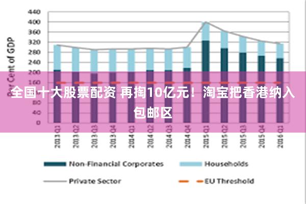 全国十大股票配资 再掏10亿元！淘宝把香港纳入包邮区