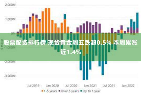 股票配资排行榜 现货黄金周五跌超0.5% 本周累涨近1.4%