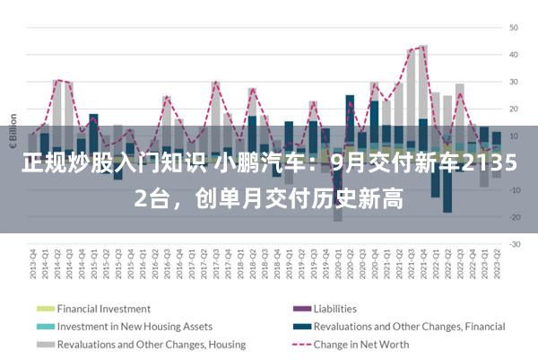 正规炒股入门知识 小鹏汽车：9月交付新车21352台，创单月交付历史新高