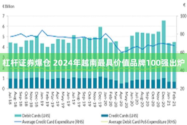 杠杆证券爆仓 2024年越南最具价值品牌100强出炉