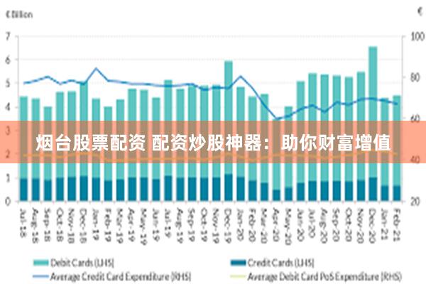 烟台股票配资 配资炒股神器：助你财富增值