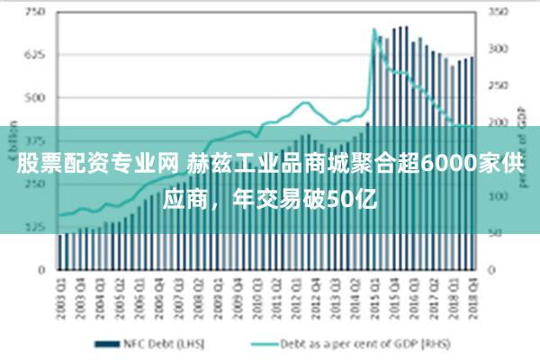 股票配资专业网 赫兹工业品商城聚合超6000家供应商，年交易破50亿