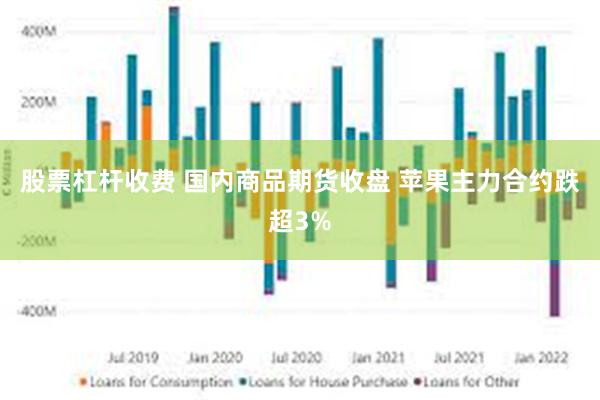 股票杠杆收费 国内商品期货收盘 苹果主力合约跌超3%