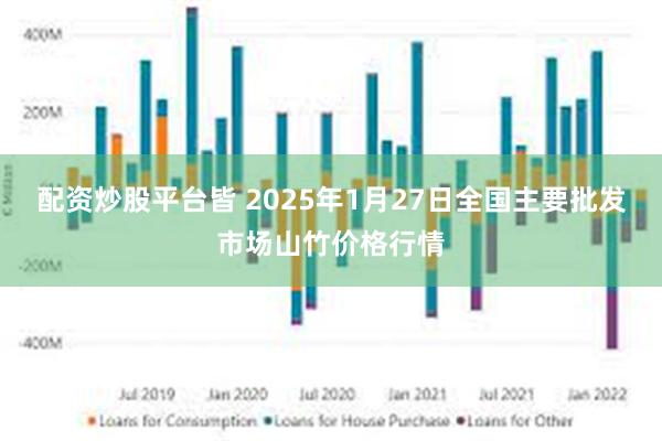 配资炒股平台皆 2025年1月27日全国主要批发市场山竹价格行情