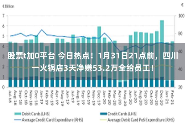 股票t加0平台 今日热点！1月31日21点前，四川一火锅店3天净赚53.2万全给员工！