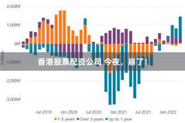 香港股票配资公司 今夜，崩了！