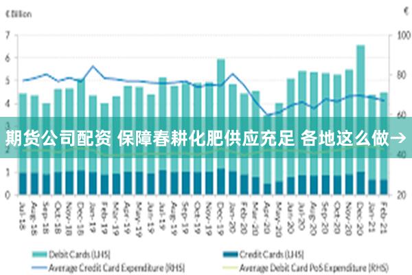 期货公司配资 保障春耕化肥供应充足 各地这么做→